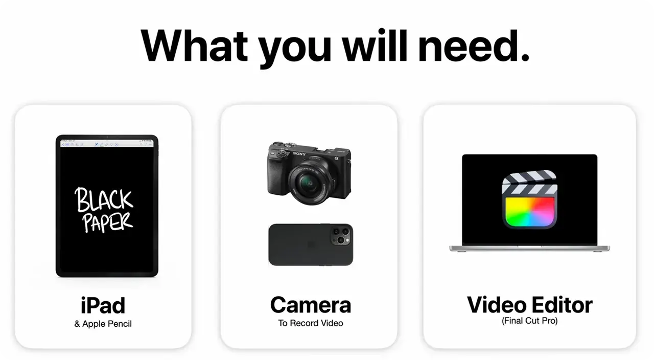 A slide titled What you will need, with three cards: iPad and Apple Pencil, a camera to record video, and a video editor