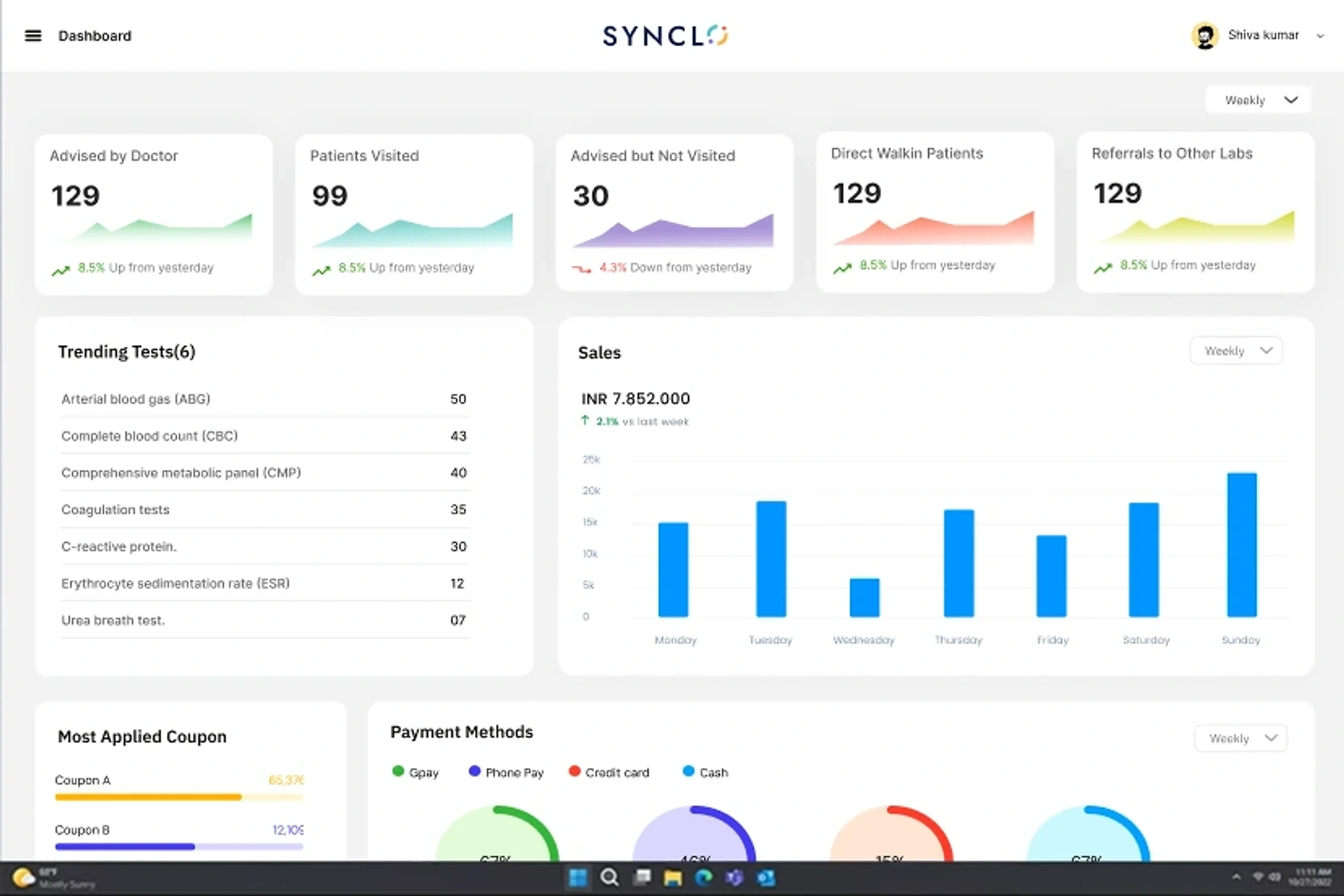 LabSync dashboard on Windows: counts for advised by doctor, patients visited, advised but not visited, direct walk-ins and referrals to other labs, above trending tests, weekly sales, coupons and payment methods