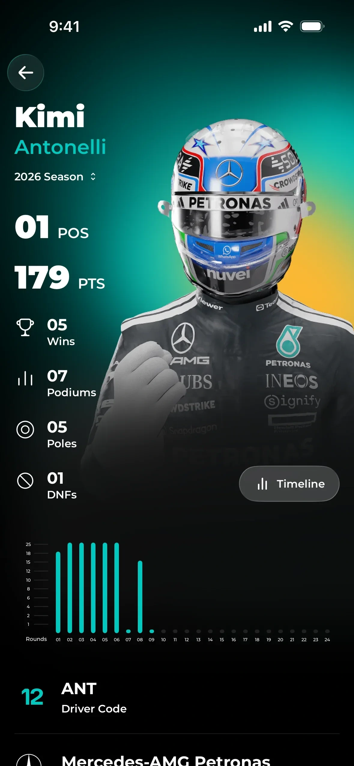 Box Box Club app: a season in big numbers