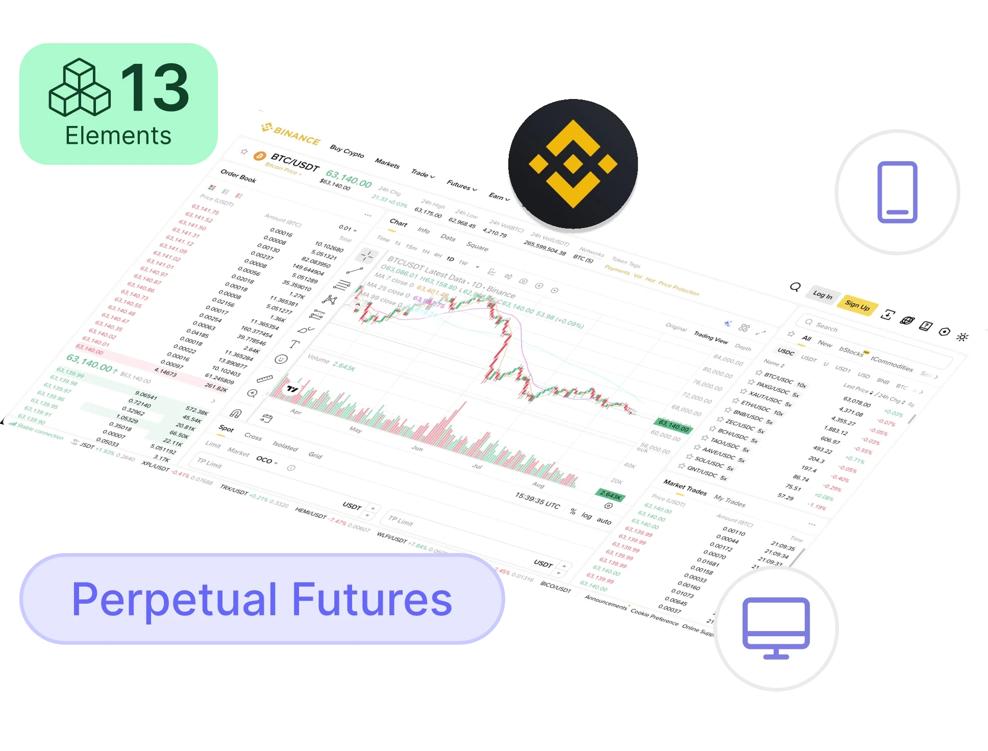 A captured Binance trading screen, the kind of reference that sits at the intersection of several groupings at once.
