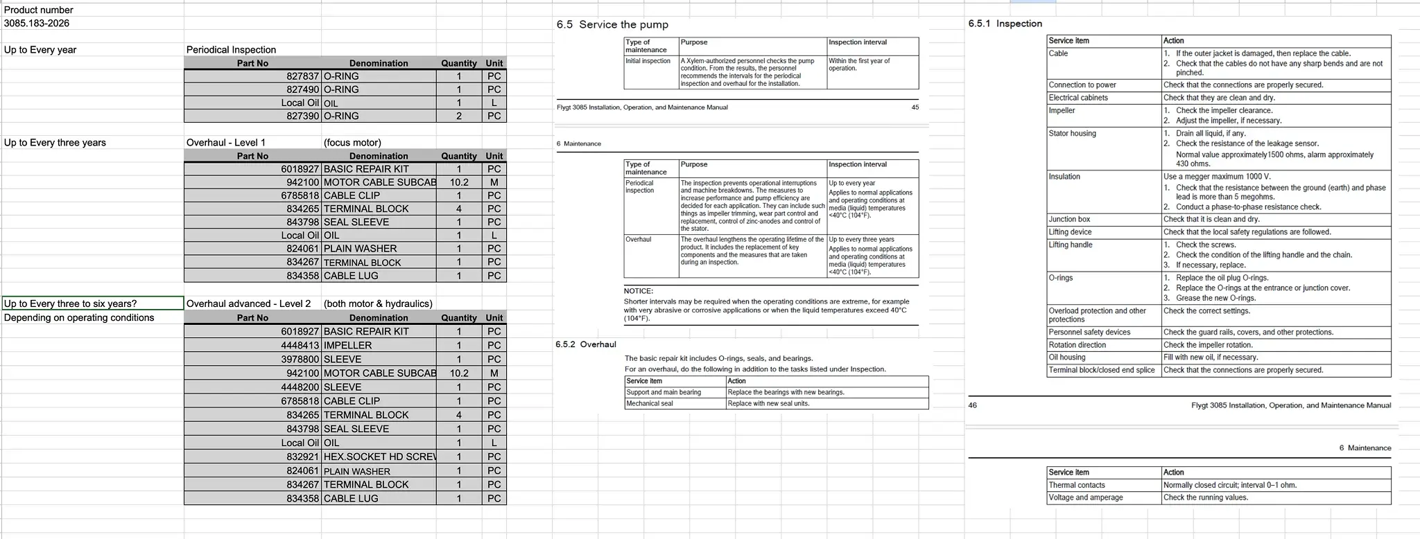 The workflow before the product: a spreadsheet of service kits by interval, listing part numbers, denominations and quantities for periodical inspection and two levels of overhaul, beside scanned pages of the pump manufacturer's installation and maintenance manual that the intervals were copied from