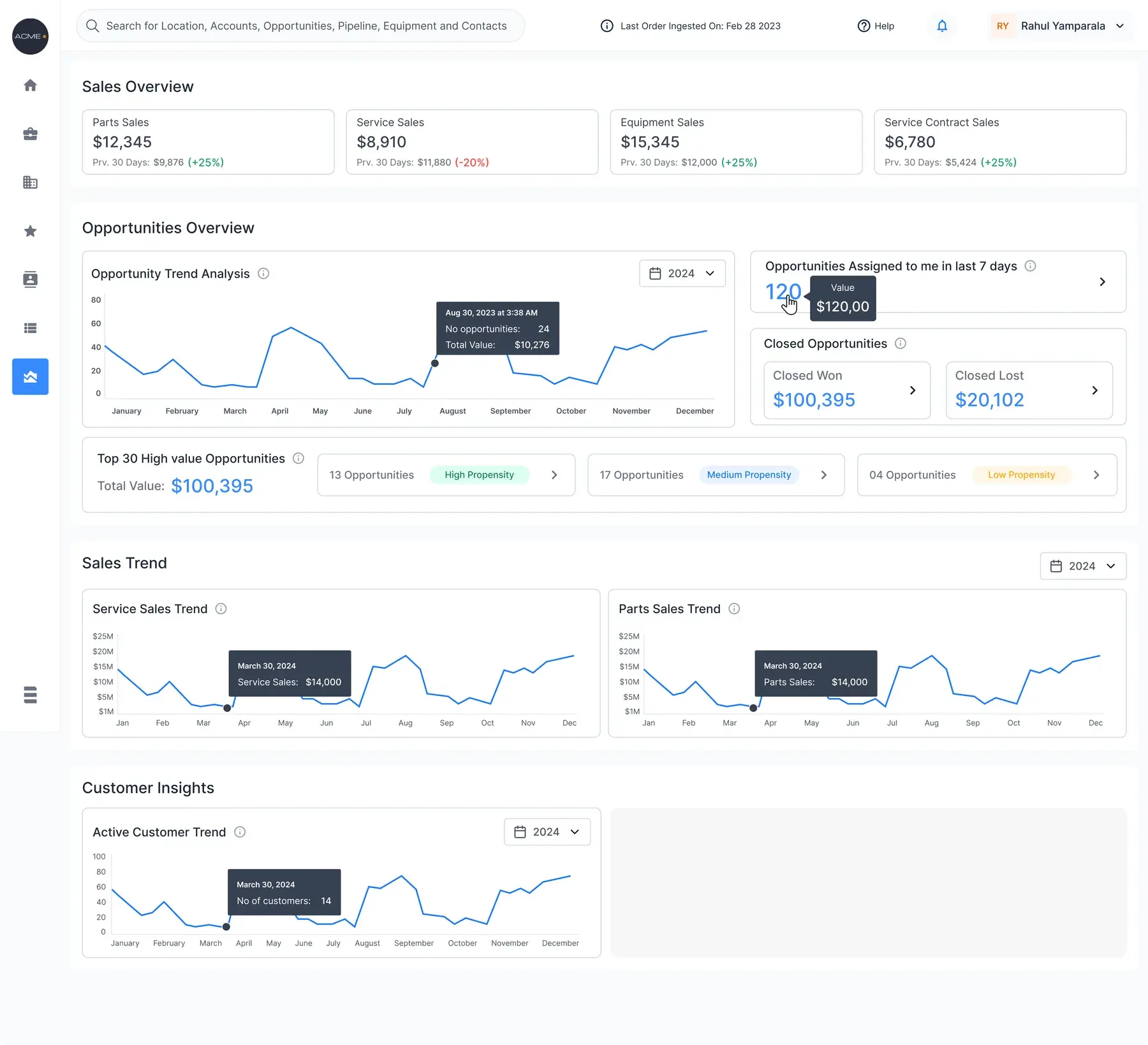 A dashboard direction from the sixth iteration