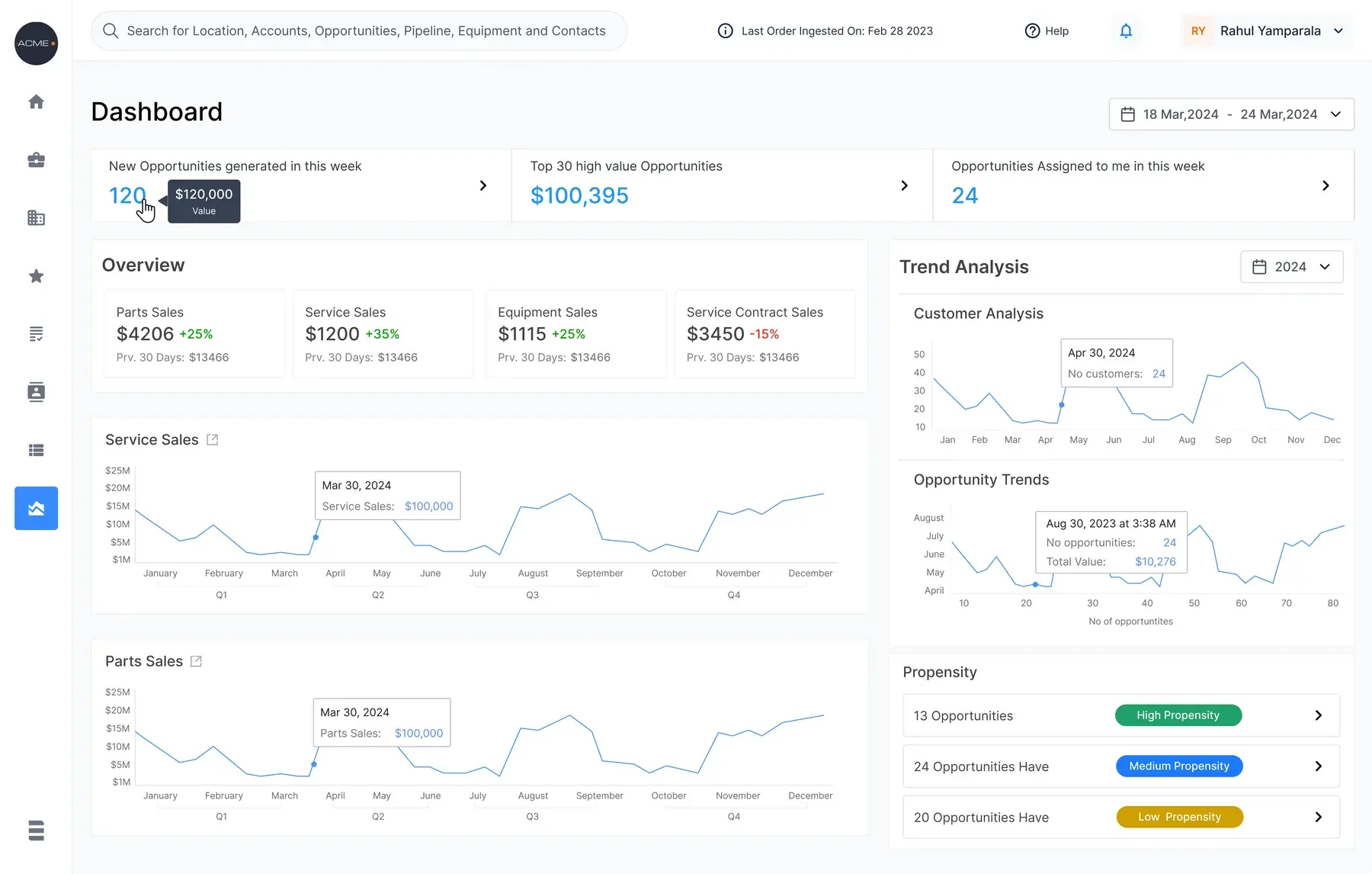 A dashboard direction from the seventh iteration