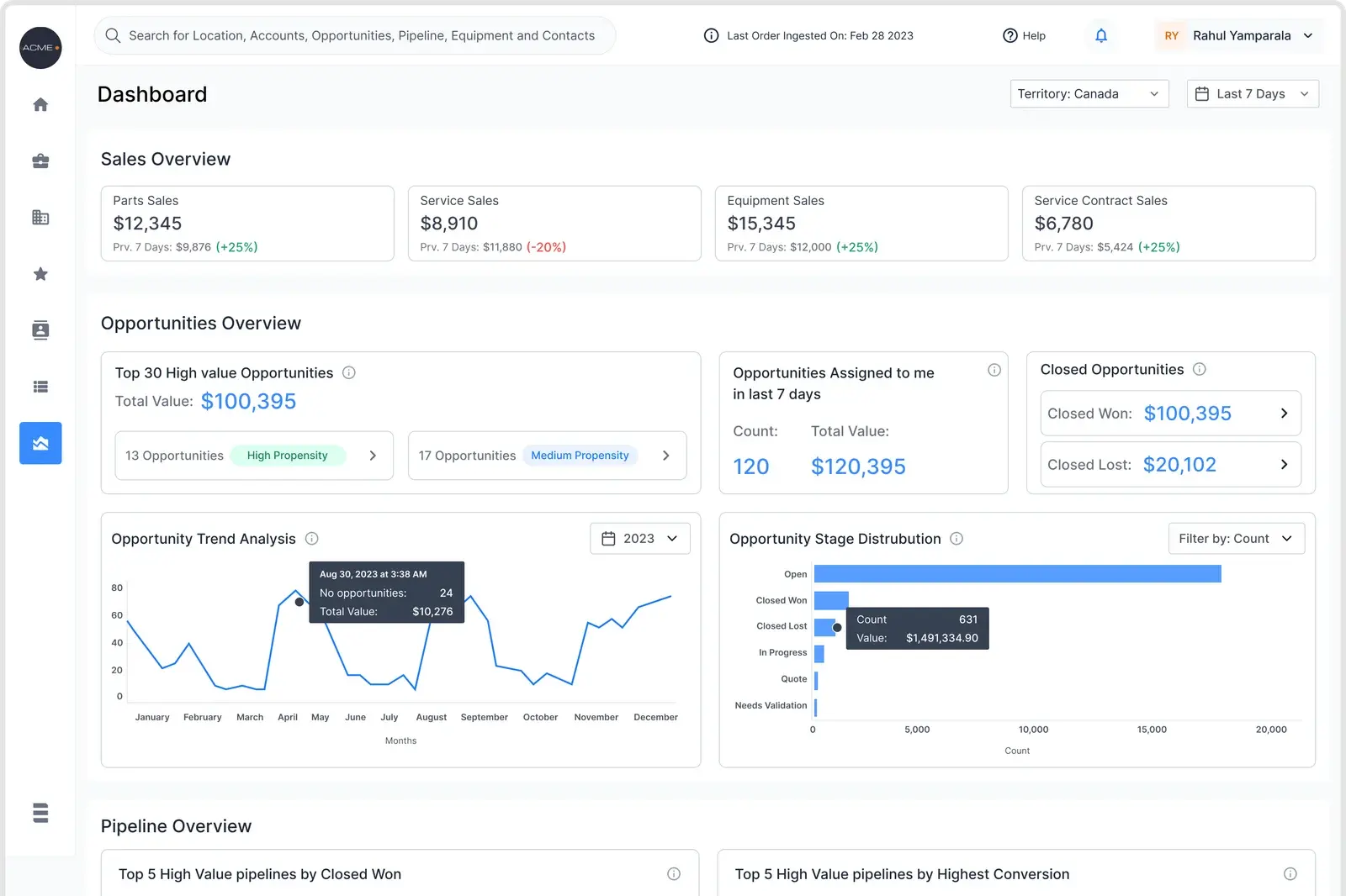 The Insyghts dashboard at rest, showing a territory and date filter above Sales Overview cards, an Opportunities Overview with propensity groupings, and opportunity trend and stage distribution charts