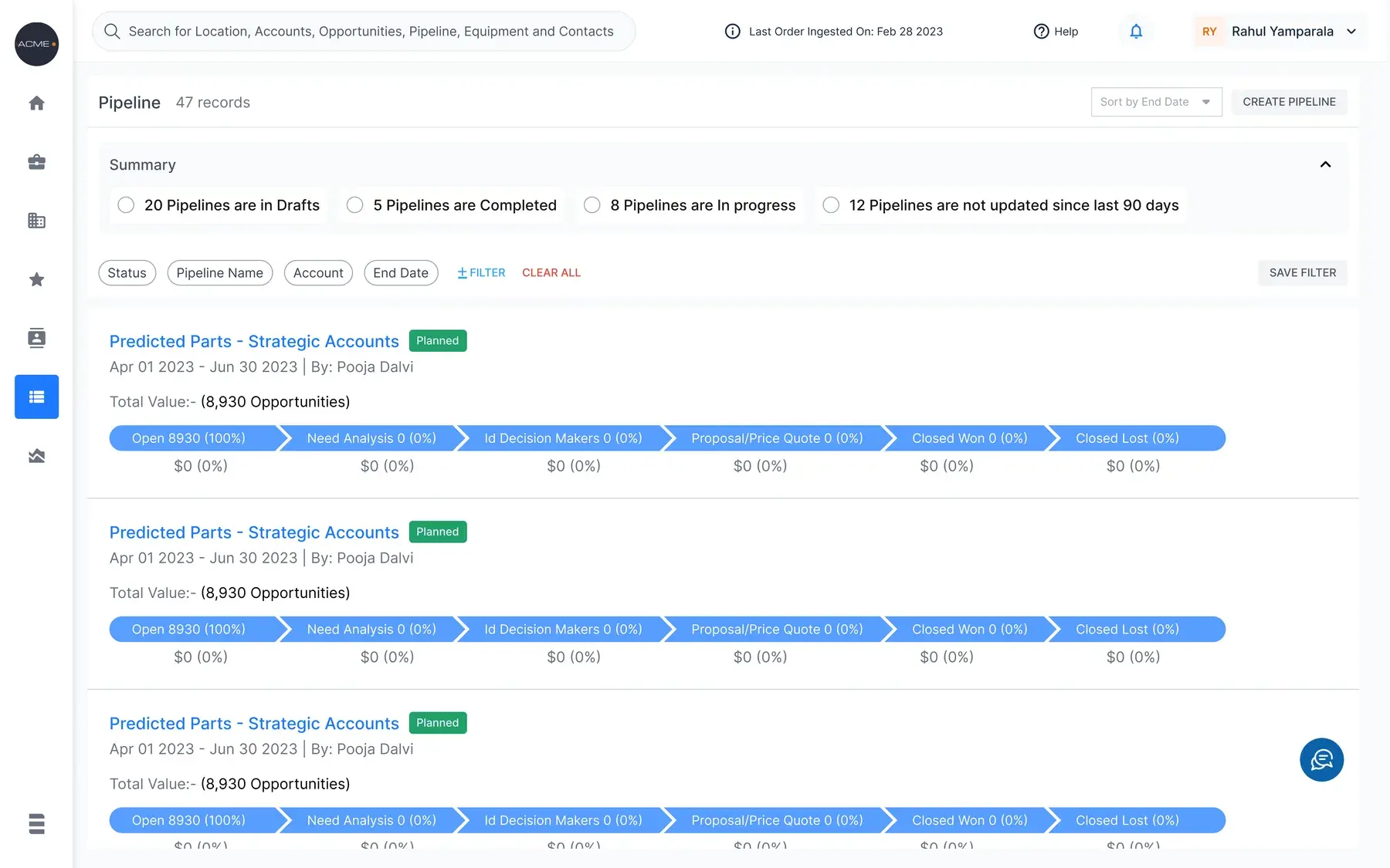 A Pipeline list of 47 records, each row carrying a stage funnel from Open through Need Analysis, Id Decision Makers, Proposal, Closed Won and Closed Lost with count, percentage and value at every stage