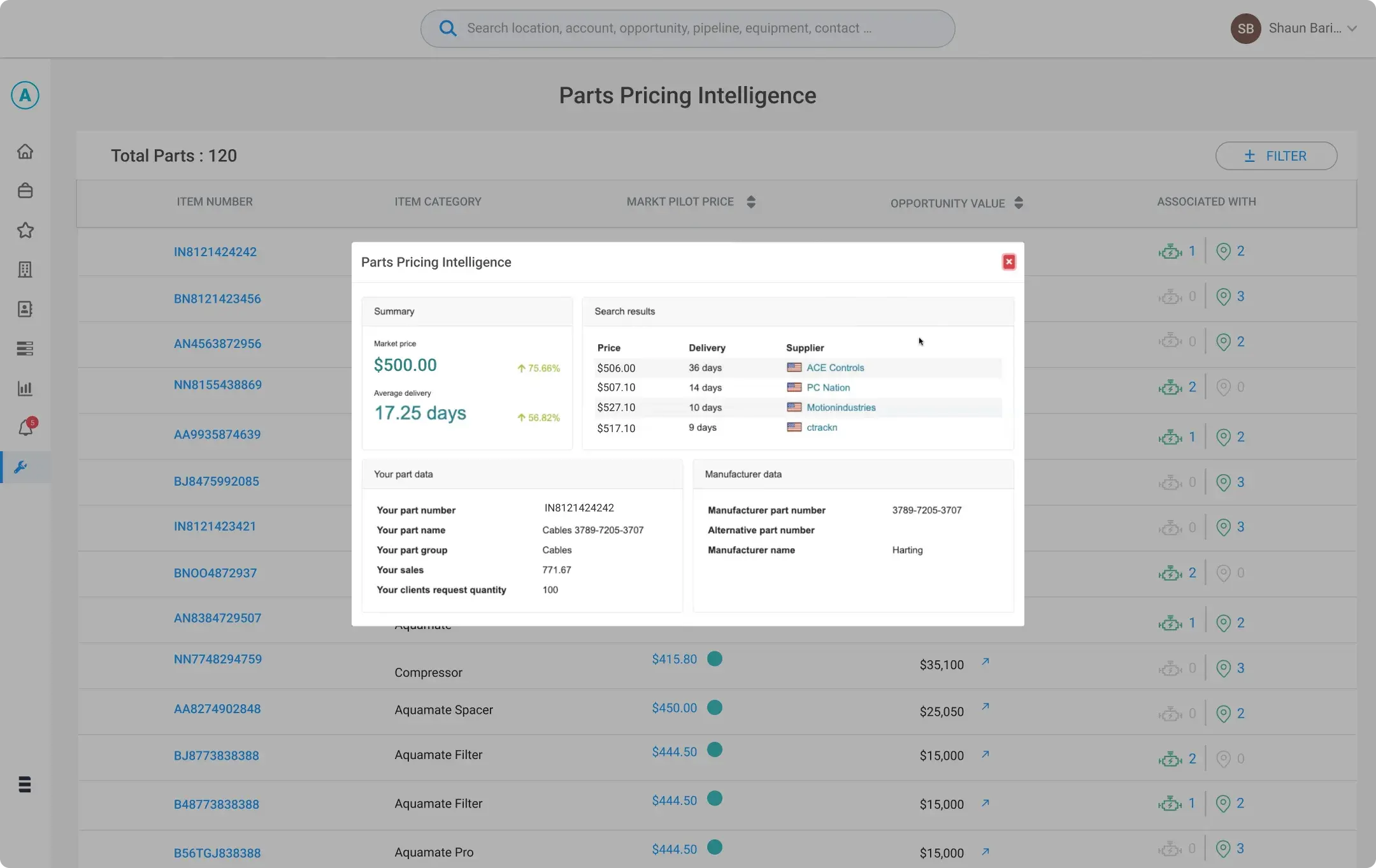Parts Pricing Intelligence listing 120 parts by market price and opportunity value, with a popup showing a market price of 500 dollars and an average delivery of 17.25 days, the four suppliers those figures came from with their own price and lead time, and the customer's part data beside the manufacturer's
